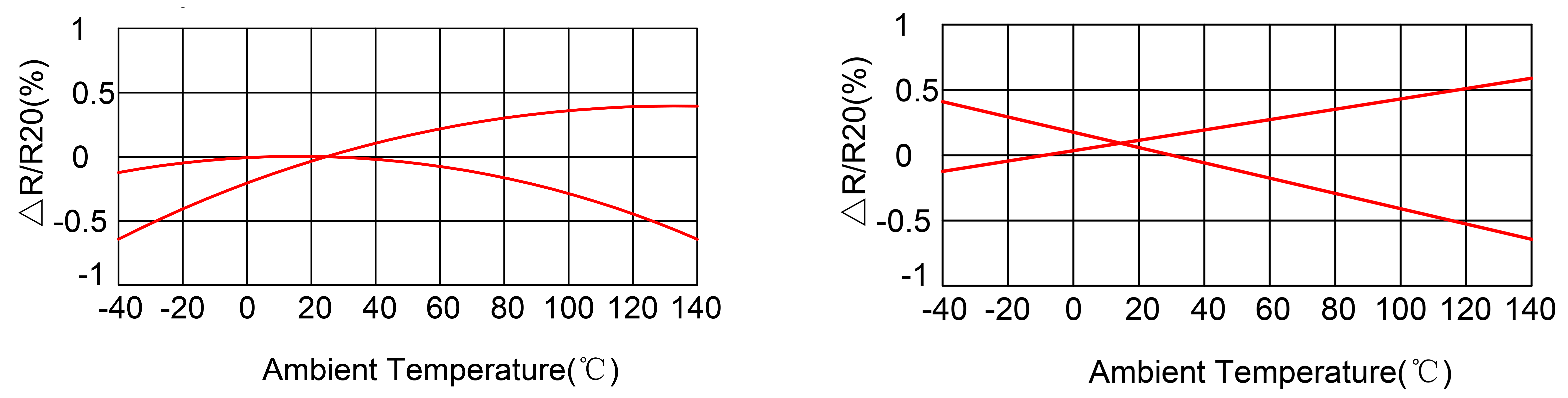 QESF SERIES(图3)