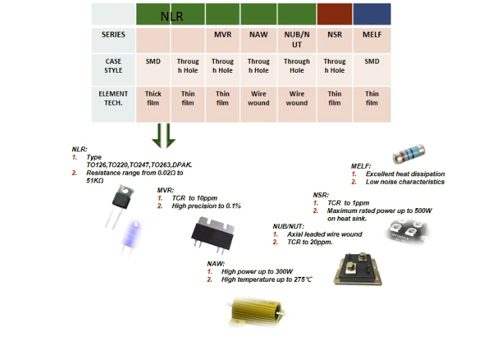 Precision shunt resistors generally have high precision manganese copper resistors with low resistan(图1)